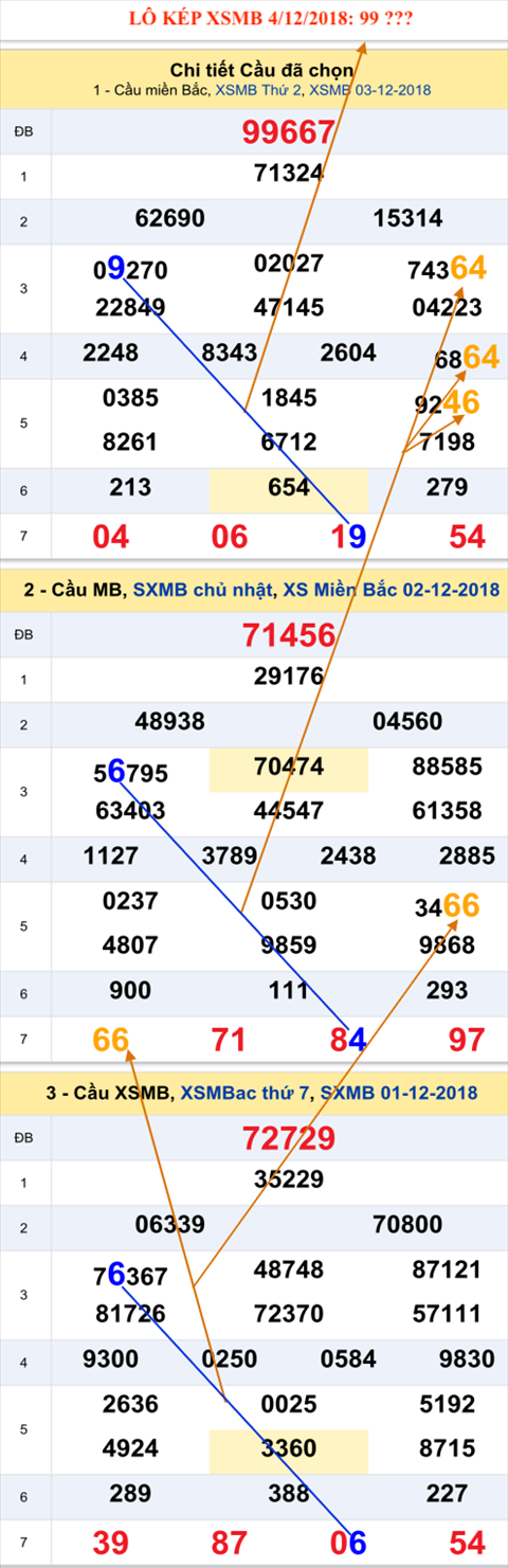 Tham khao an so kep thu nhi - Lo kep XSMB 4-12-2018